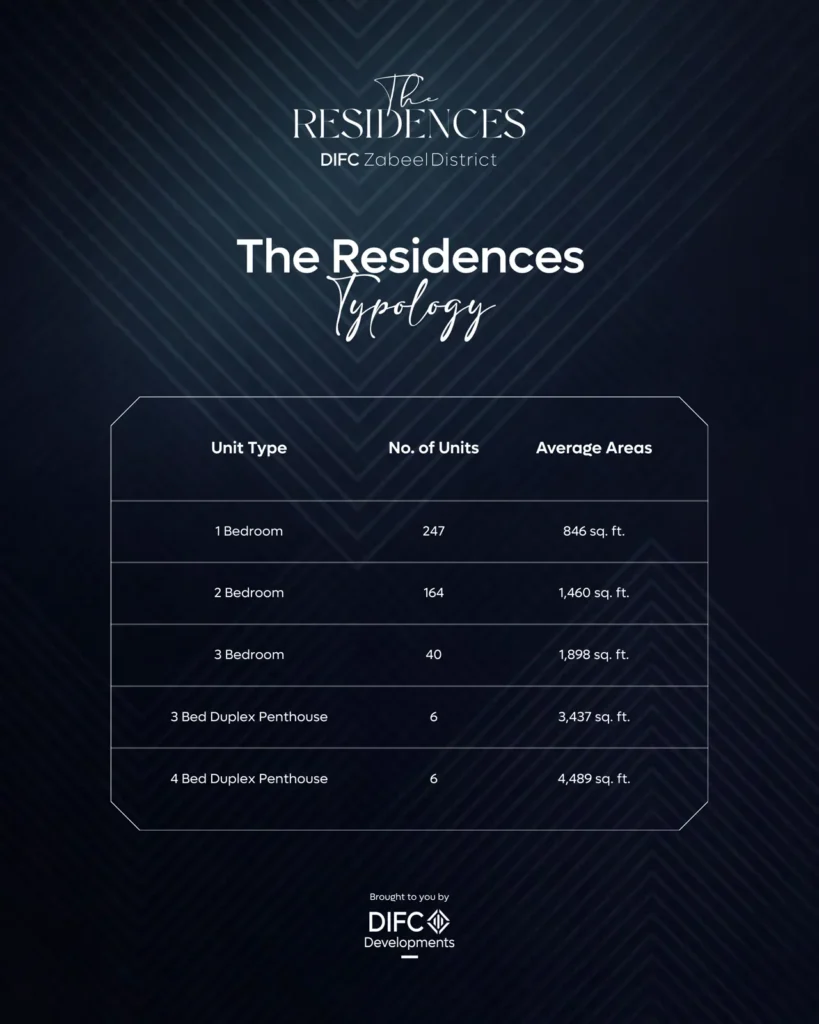 The Residences by DIFC by DIFC, Dubai
