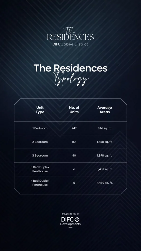 The Residences by DIFC by DIFC, Dubai